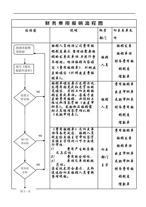 企业财务费用报销流程图(样本)(最新整理)