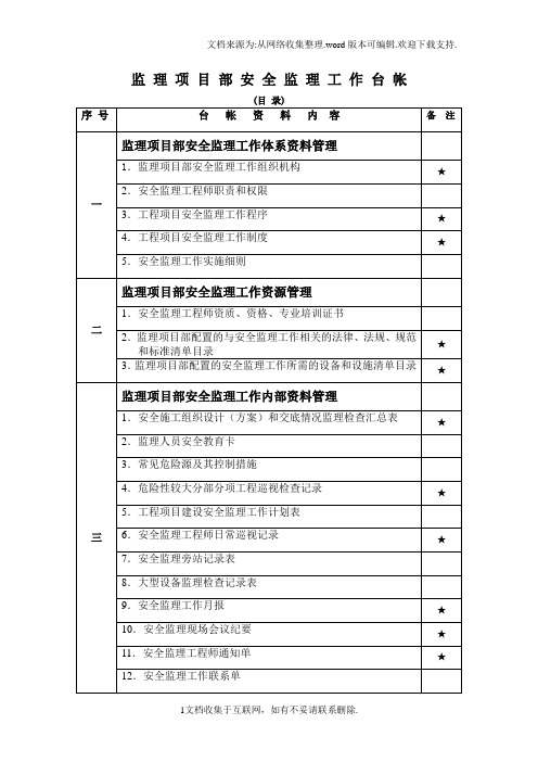 监理工作台帐大全