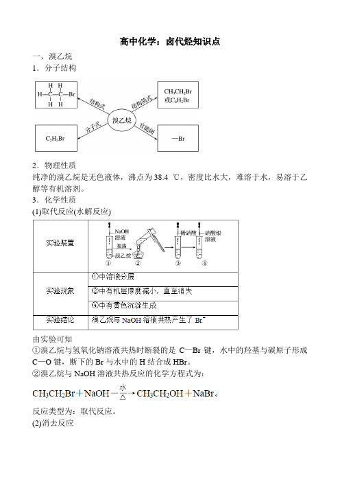 高中化学：卤代烃知识点