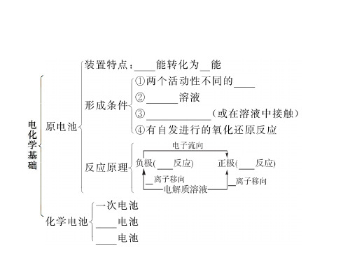 电化学基础章末整合提升 课件