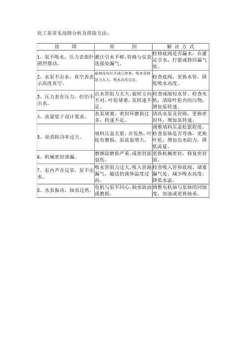 化工泵常见故障分析及排除方法