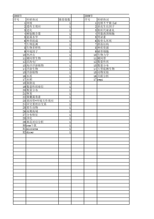 【浙江省自然科学基金】_生物数量_期刊发文热词逐年推荐_20140812