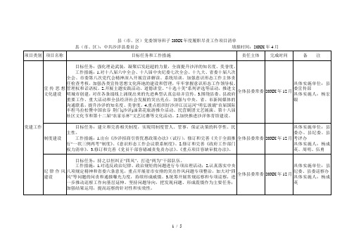 县(市、区)党委领导班子2017年度履职尽责工作项目清单