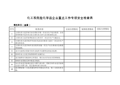 化工和危险化学品企业重点工作专项安全检查表