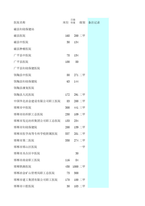 河北医院名录,含各等级医院