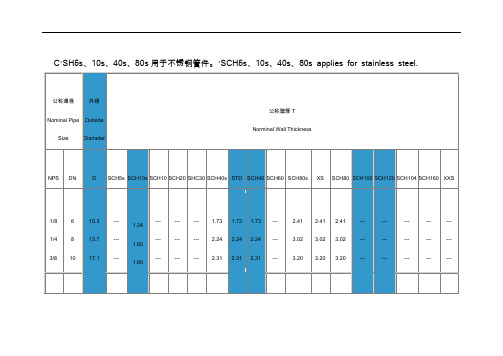 工业管道sch壁厚等级对照表