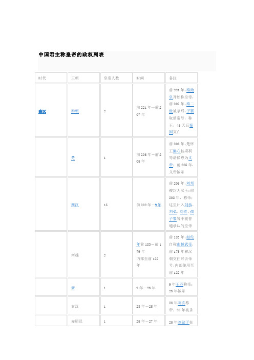 中国5000年朝代年事表--和新华字典不同的是它有许多插图哟