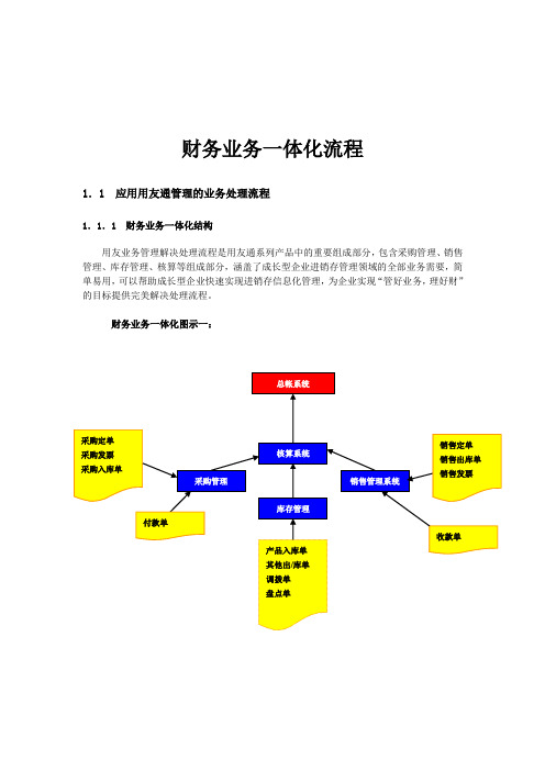 财务业务一体化流程