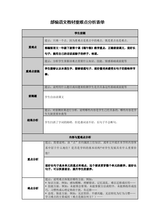 部编语文教材重难点分析表单24