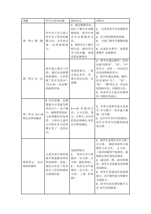 北师大版小学一年级数学(上册)重要知识点归纳