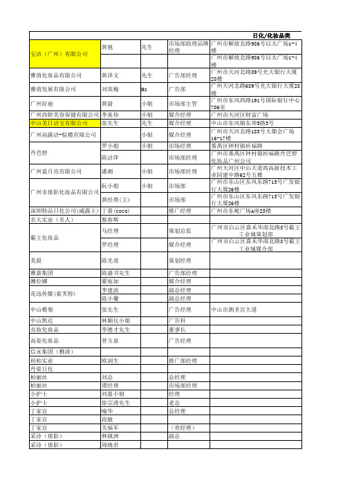 日化客户联络总表