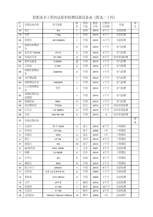 拟配备本工程的试验和检测仪器设备表大全