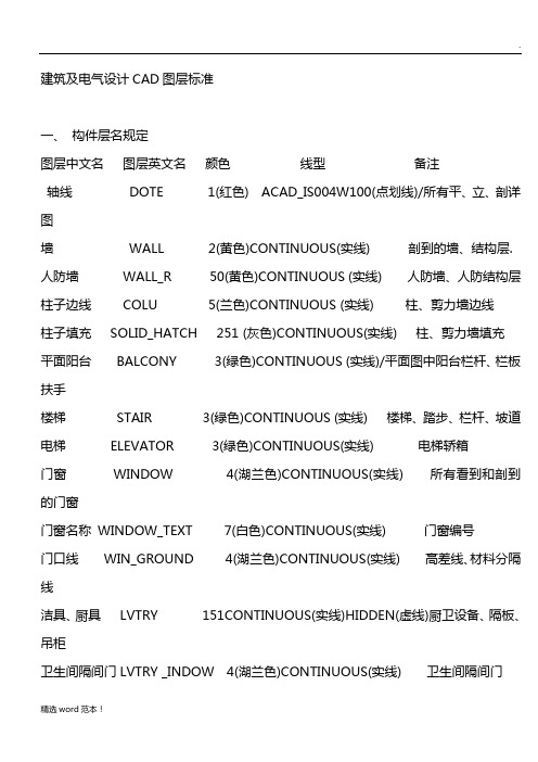 建筑及电气设计CAD图层标准