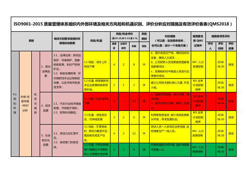 ISO9001-2015质量管理体系组织内外部环境及相关方风险和机遇识别、评价分析应对措施及有效评价表(QMS2018)