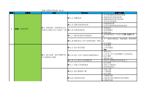 CMMI3要求18个PA要求的SG与SP