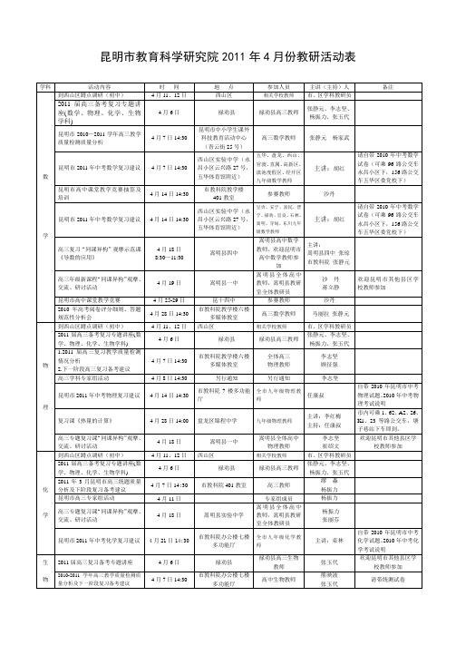 昆明市教育科学研究院2011年4月份教研活动表