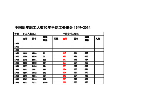 历年职工人数和年平均工资统计