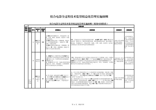 28.组合电器全过程技术监督精益化管理实施细则