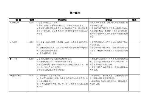 语文S版四年级上册导学案第一单元导读