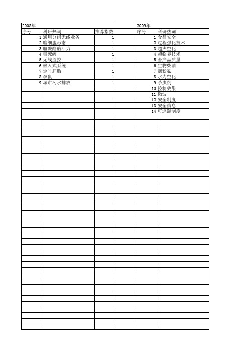 【浙江省自然科学基金】_安全生产_期刊发文热词逐年推荐_20140812