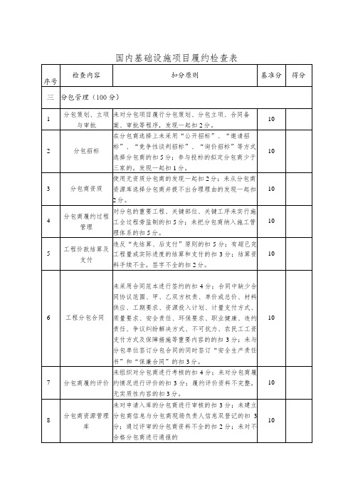 国内基础设施项目履约检查表