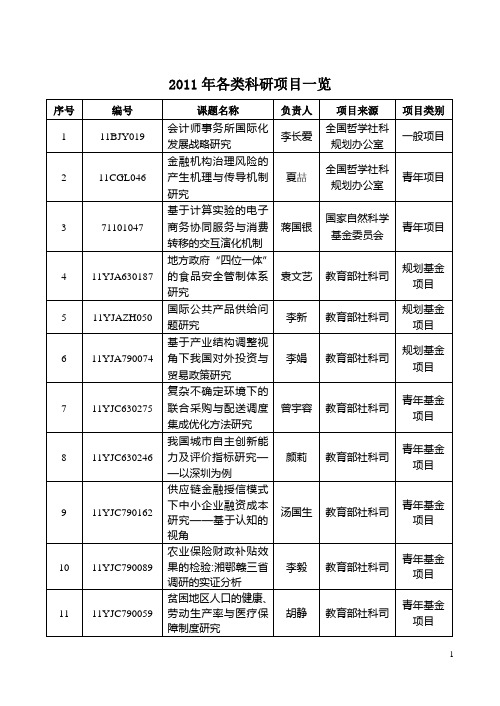 2011年各类科研项目一览