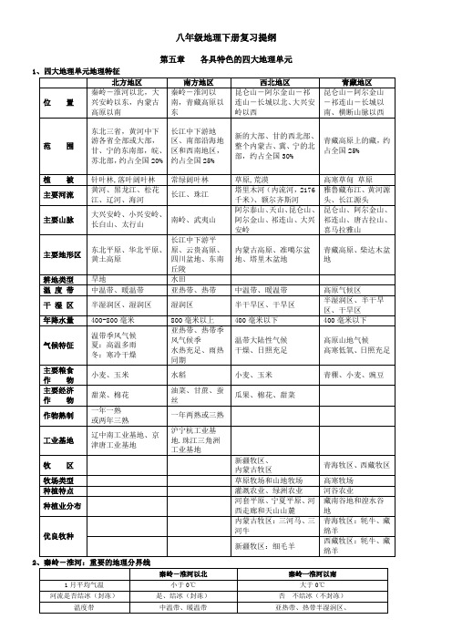 粤教版--八年级地理下册复习