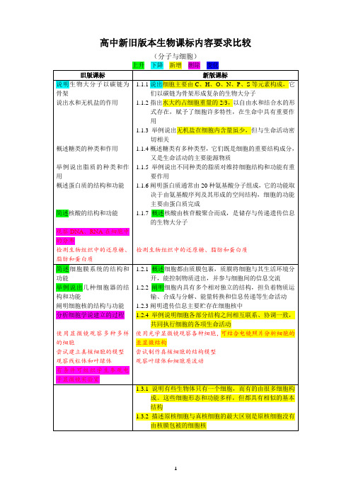 高中新旧版本生物课标内容要求比较