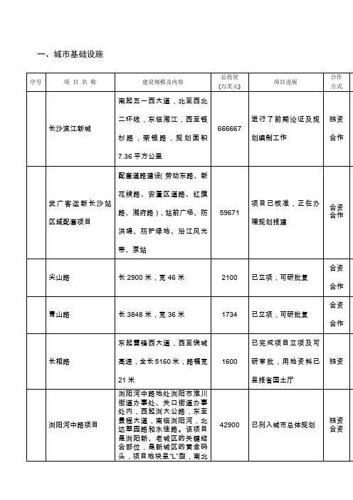 长沙市招商引资项目汇总表长沙市招商引资项目汇总表