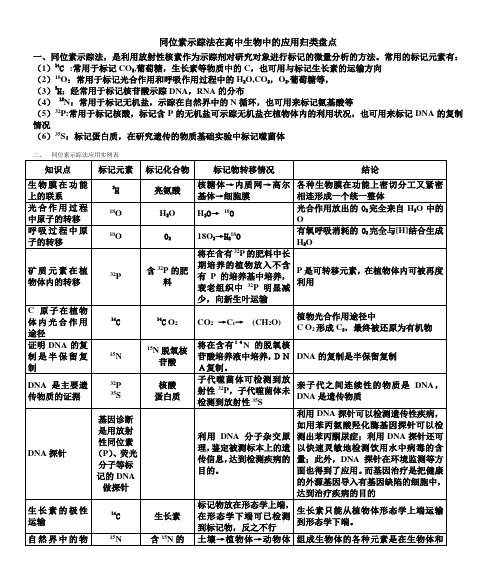 (完整word版)同位素示踪法在高中生物中的应用归类盘点