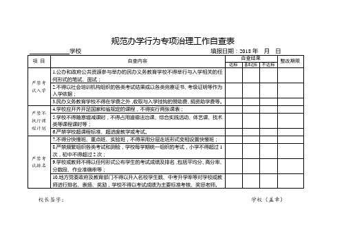 规范办学行为专项治理工作自查表