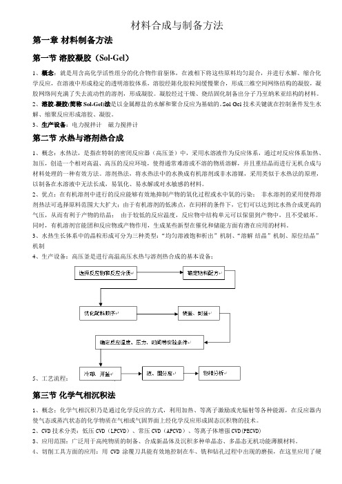 材料合成与制备方法复习