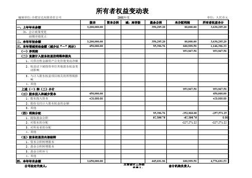 安徽电大会计专科毕业实验大作业答案《合肥宏达公司》