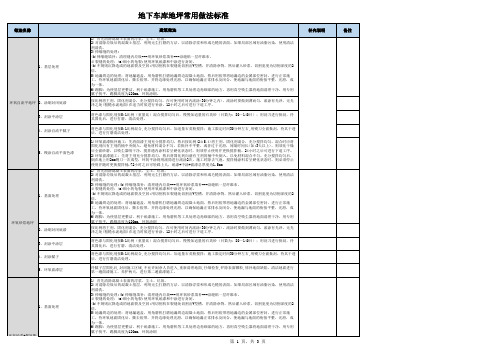 常用地下车库地面分项标准