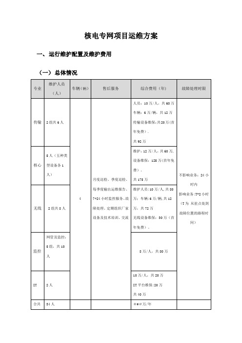 通信运维方案