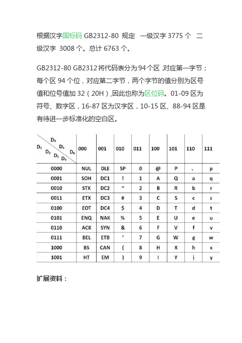 汉字国际码基本集共收入汉字6763个