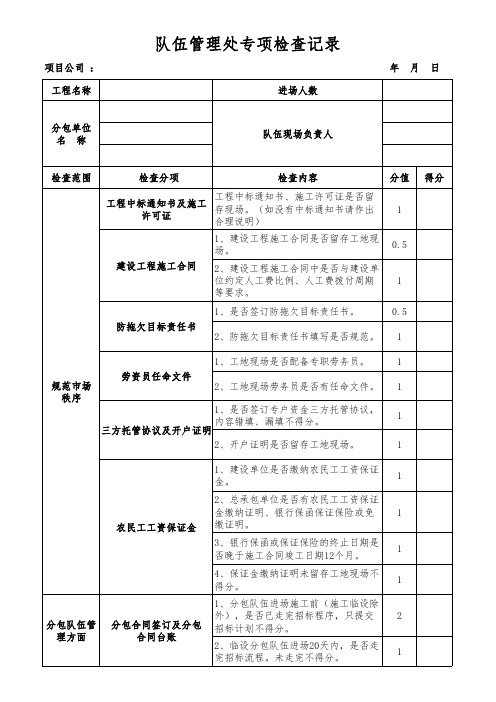 实名制管理检查表