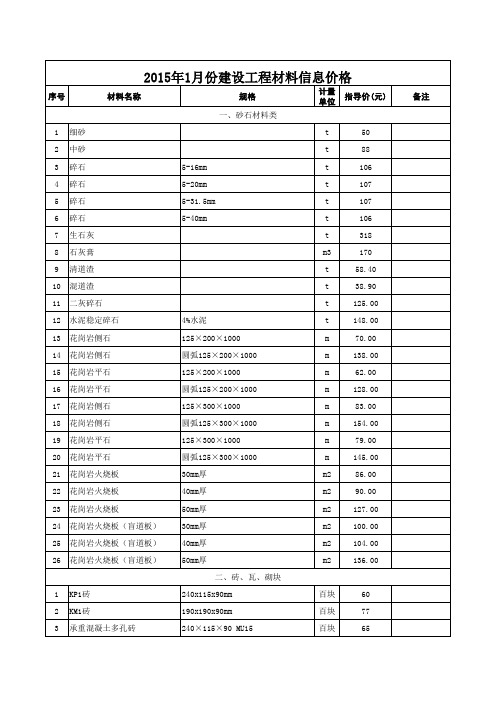 2015年建设工程信息价格