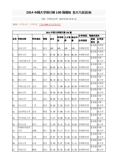 2014中国大学前700排行榜