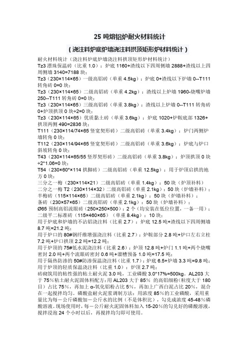 25吨熔铝炉耐火材料统计