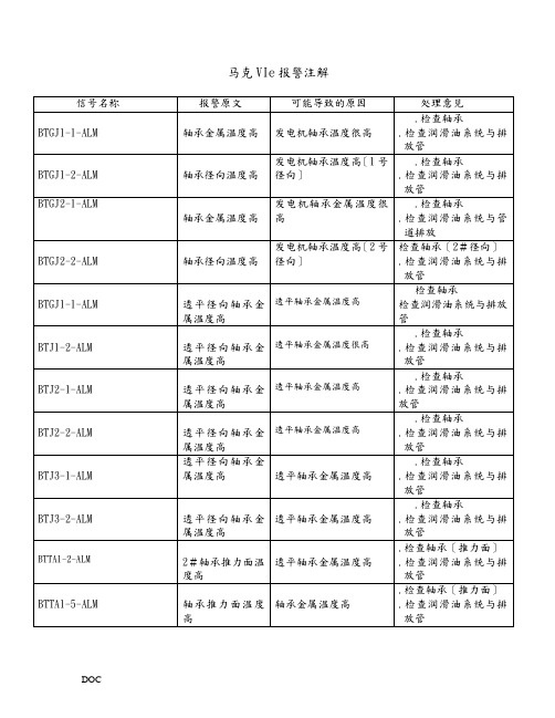 燃气轮机markVI报警注解