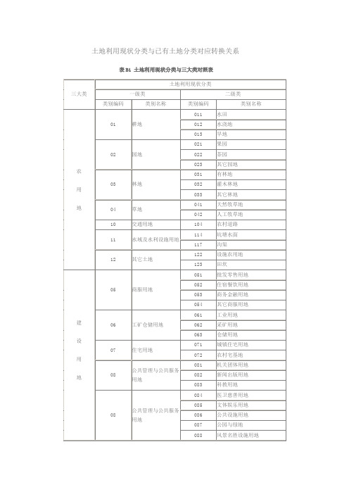 二调地类(三大类)