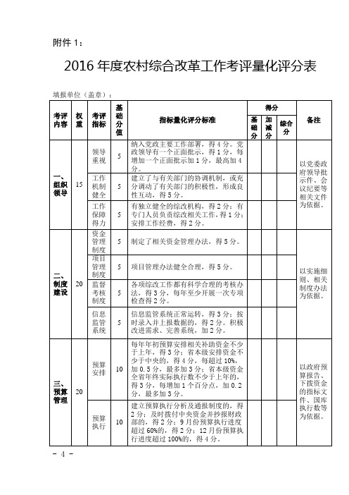 农村综合改革工作考评量化评分表.doc