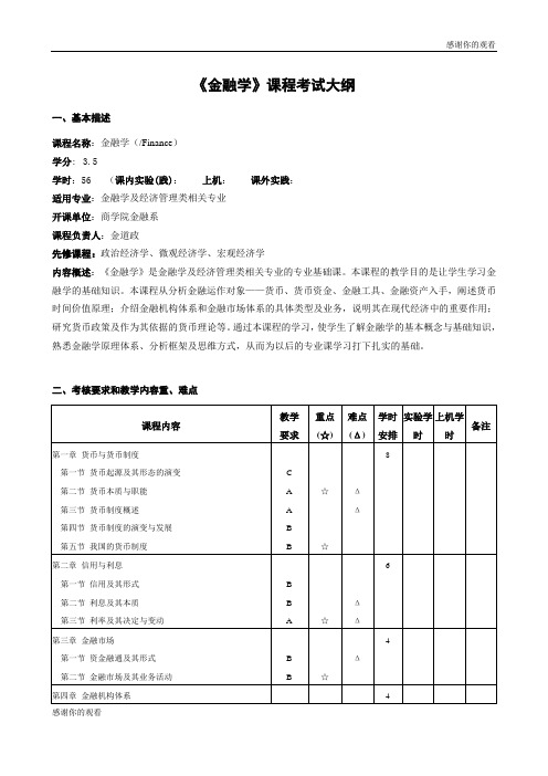 金融学课程考试大纲.doc