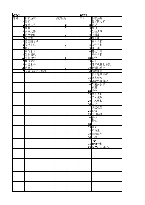 【国家自然科学基金】_骨折复位_基金支持热词逐年推荐_【万方软件创新助手】_20140801