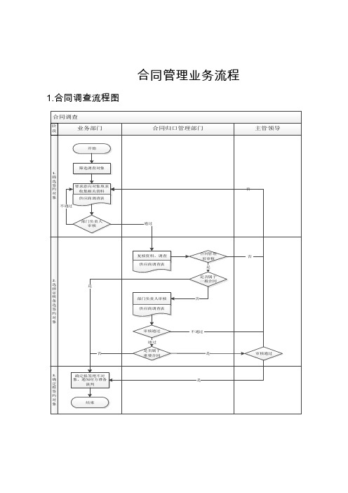 合同管理流程图