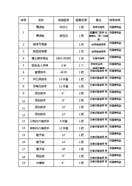 天然气输气站场工器具配备标准