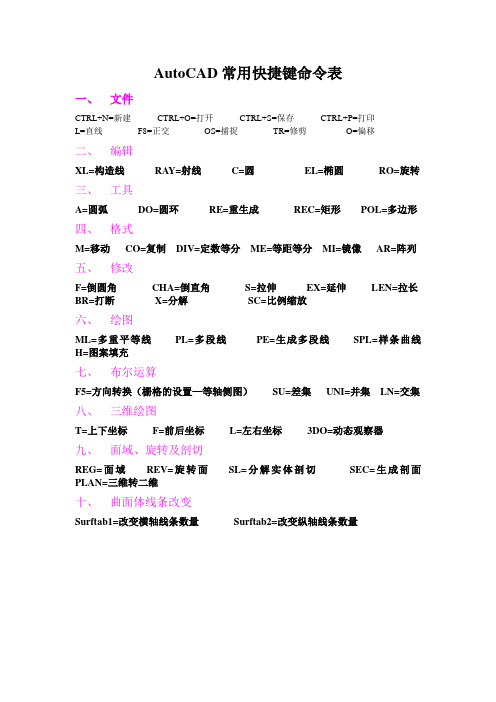 AutoCAD常用快捷键命令表