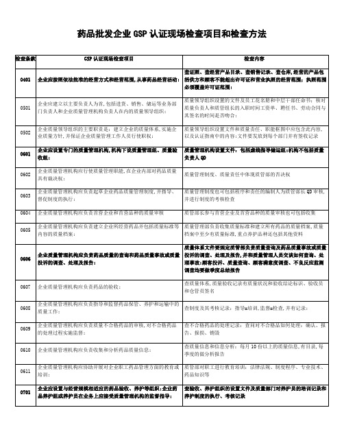 药品批发企业GSP认证现场检查项目和检查方法