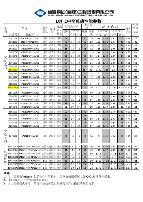 LOW-E中空玻璃性能参数 系 列 品种 基片 颜色 适用